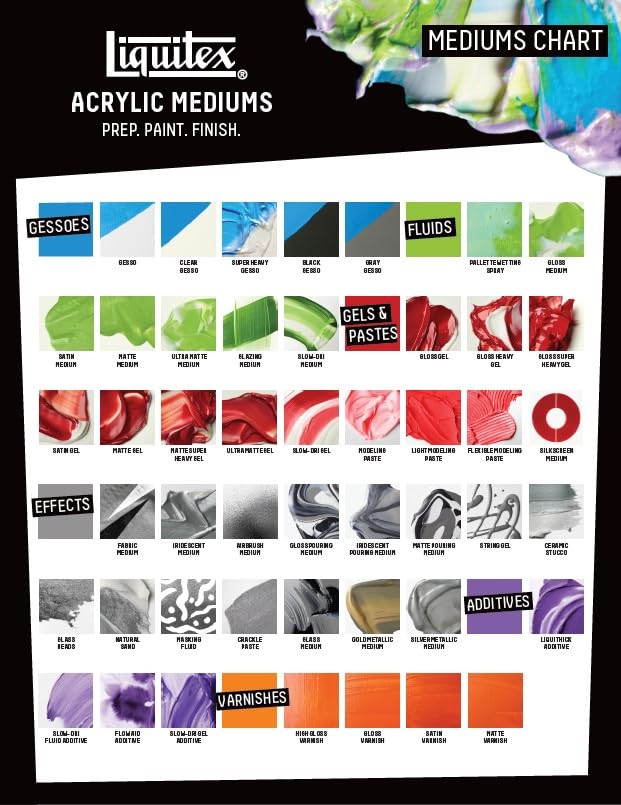 Liquitex Professional High Gloss Varnish, 3.78L (gallon/128-oz) - color: High Gloss, style: 128-oz