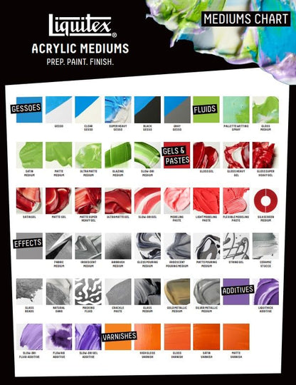 Liquitex Professional Fluid Medium, 237ml (8-oz), Slow-Dri Blending - color: Slow-dri Blending, size: 8 Fl Oz (Pack of 1), style: 8-oz