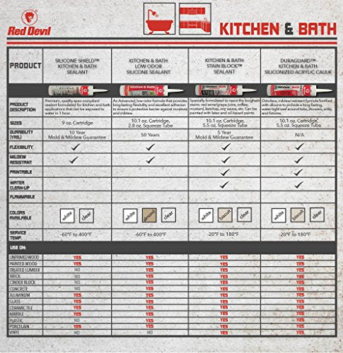 Red Devil 0406 Duraguard Kitchen & Bath Siliconized Acrylic Caulk, 10.1 oz., White, 12 Pack, Made in USA - color: White, size: 10.1 oz., style: 12 - Pack
