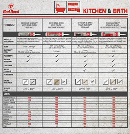 Red Devil 0406 Duraguard Kitchen & Bath Siliconized Acrylic Caulk, 10.1 oz., White, 12 Pack, Made in USA - color: White, size: 10.1 oz., style: 12 - Pack