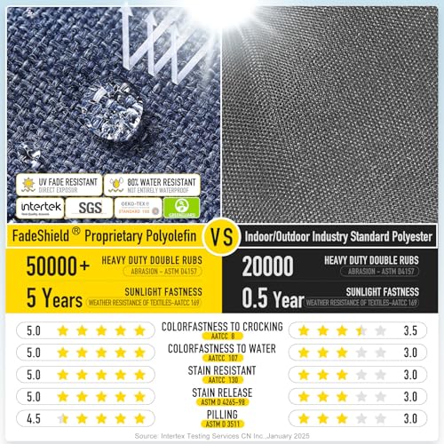 SUNROX DryFast Foam Outdoor Patio Chair Cushions with DryMesh Drainage, All-Weather FadeShield Water Resistant Patio Furniture Cushions 24"x24"x4", 4 Pack Heather Indigo - color: Heather Indigo, size: 24x24 Inch (Pack of 4)
