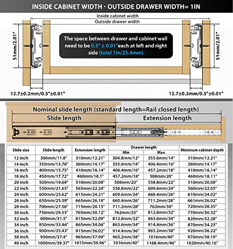 Heavy Duty Drawer Slides Full Extension Side Mount 14 16 18 20 22 24 26 28 30 32 34 36 40 Inch 150 Lbs Metal Dresser Cabine Rails Tracks Glides Runner 1 Pair (Without Lock, 22 Inch) - size: 22 Inch, style: Without Lock - Load 150 lb